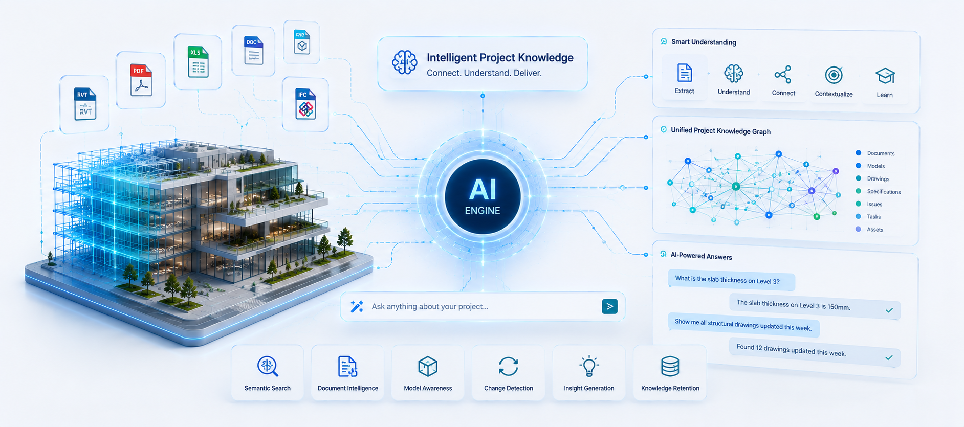 Intelligent Project Knowledge